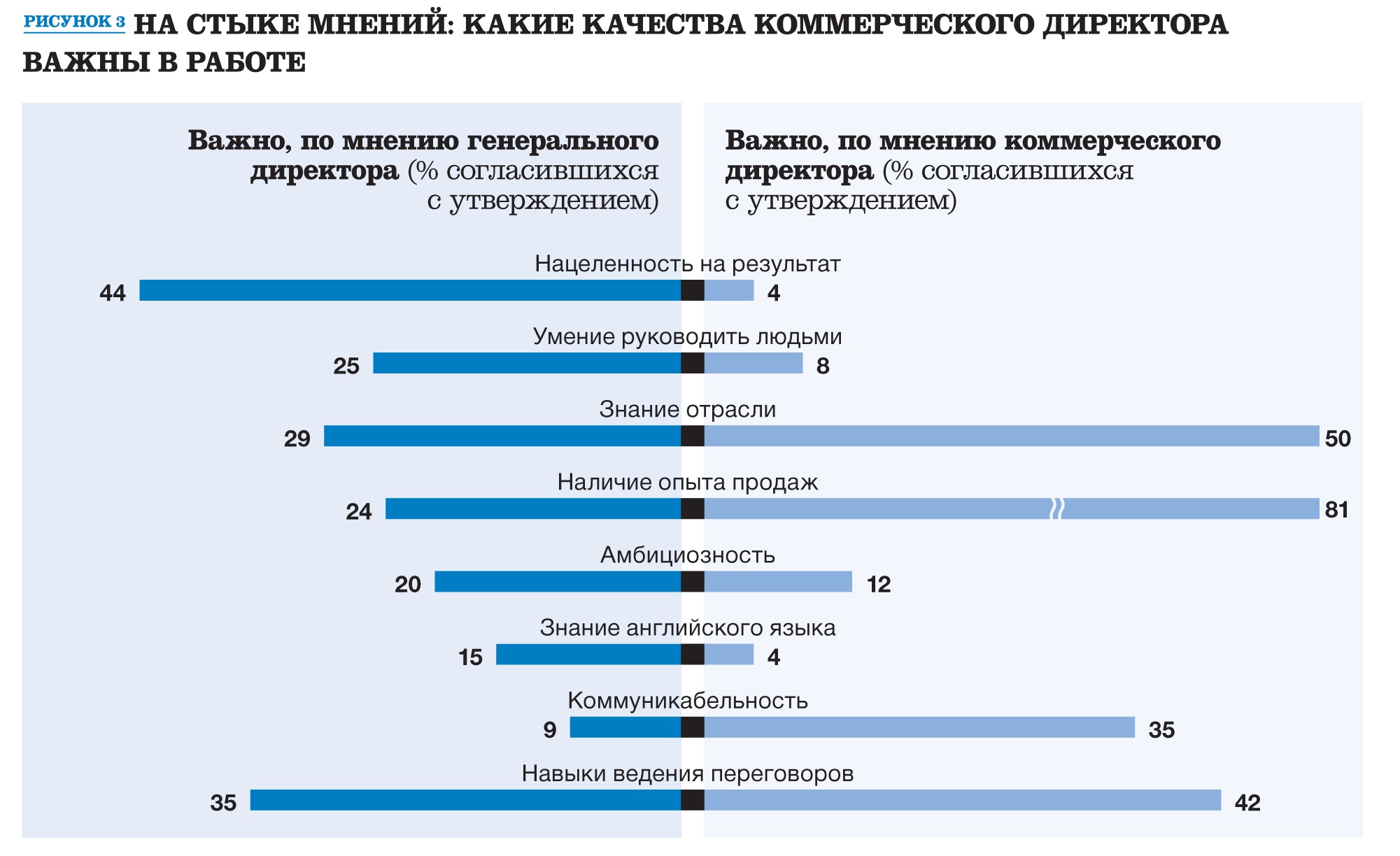 Коммерческие требования