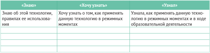 ОБУЧЕНИЕ ПЕДАГОГОВ ДОУ. МАСТЕР-КЛАССЫ