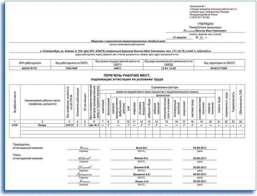 Аттестация рабочего места беларусь. Образец заполнения карты аттестации рабочего места по условиям труда. Перечень рабочих мест подлежащих аттестации по условиям труда. Спецоценка условий труда образец заполнения. Карта аттестации рабочего места по условиям труда монтажник.