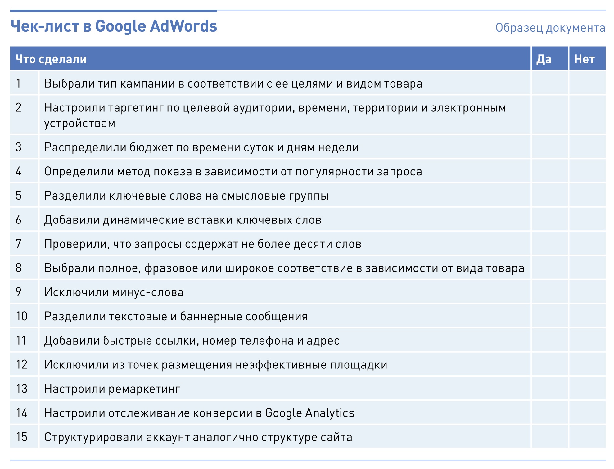 Чек лист тестирование образец