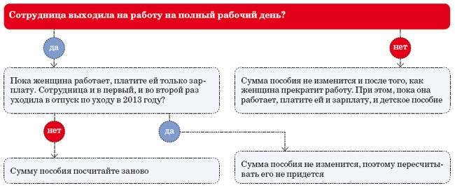 Декретные сколько нужно отработать