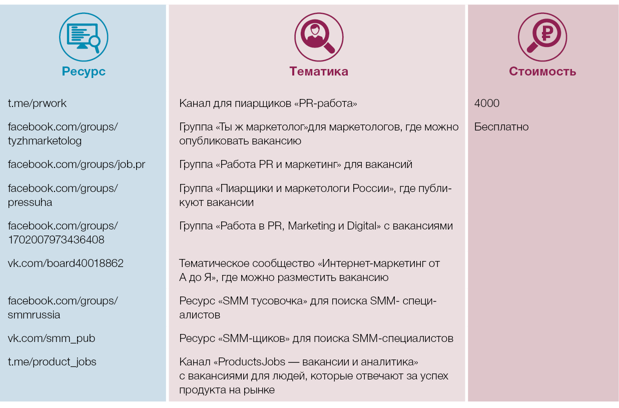 Смм инструкция. Обязанности СММ специалиста. Smm менеджер обязанности. Функциональные обязанности СММ менеджера. Навыки СММ специалиста.