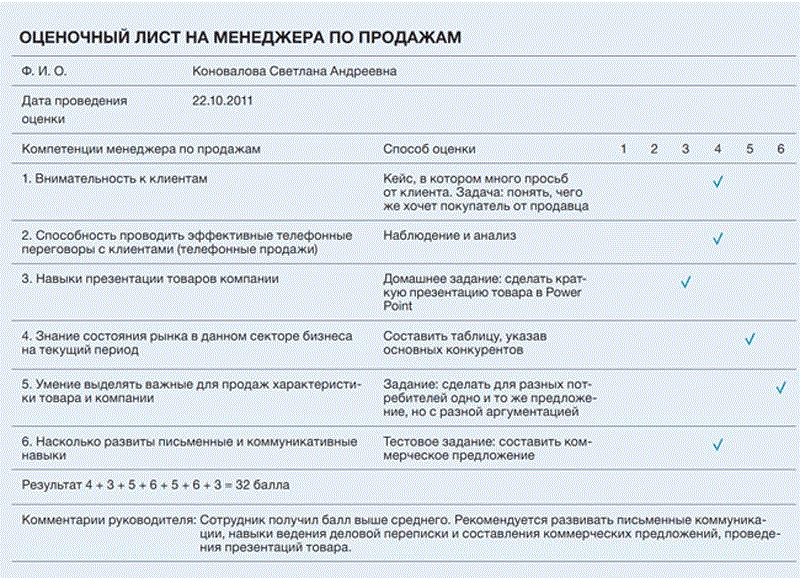 Анкета критерии оценки. Чек лист руководителя отдела персонала. Оценочный лист менеджера по персоналу. Оценочный лист компетенций менеджера по продажам. Критерии оценки работы менеджера по продажам.