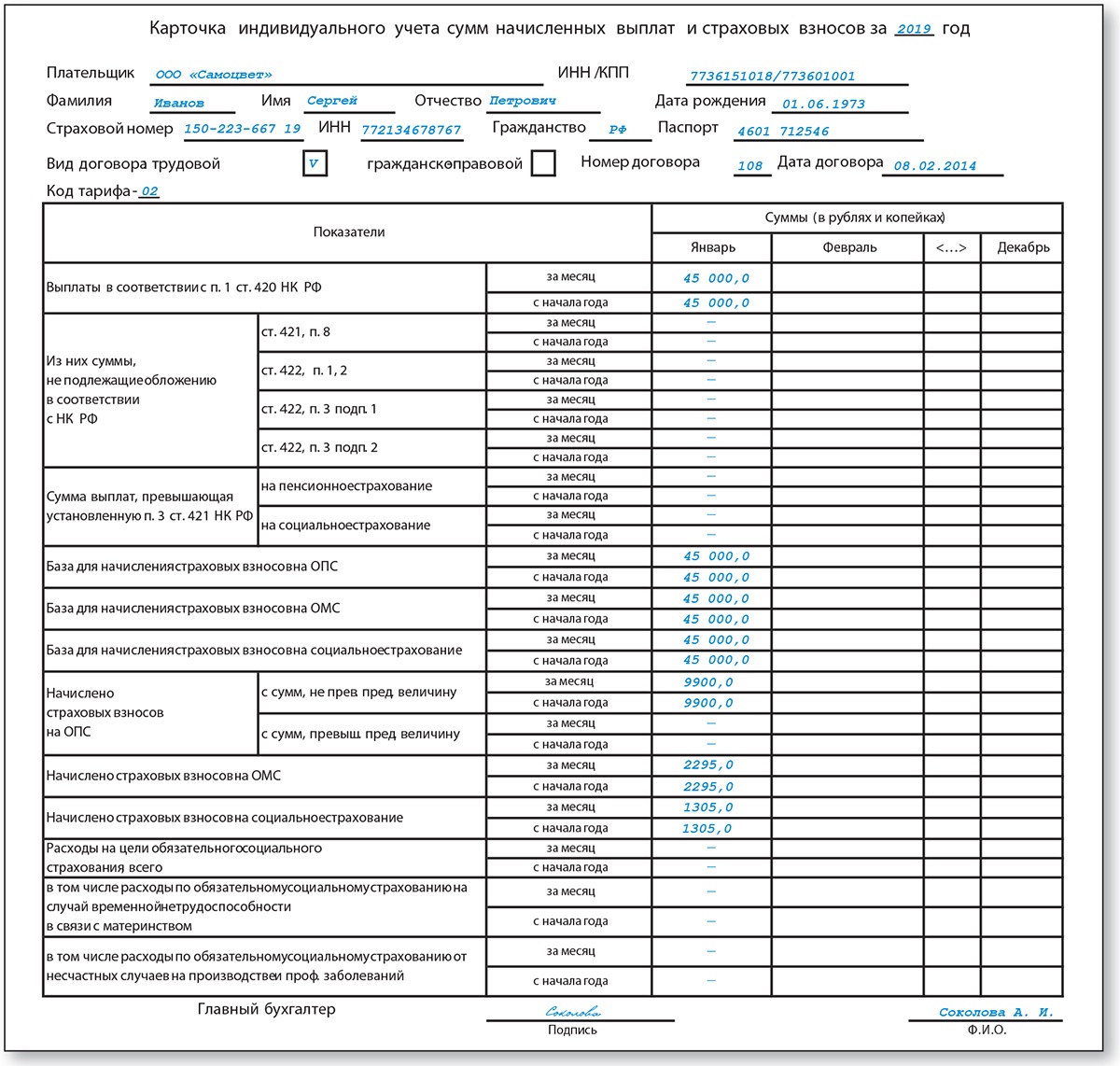 Акт 420. Карточка индивидуального учета сумм. Карточка индивидуального учета сумм начисленных выплат.