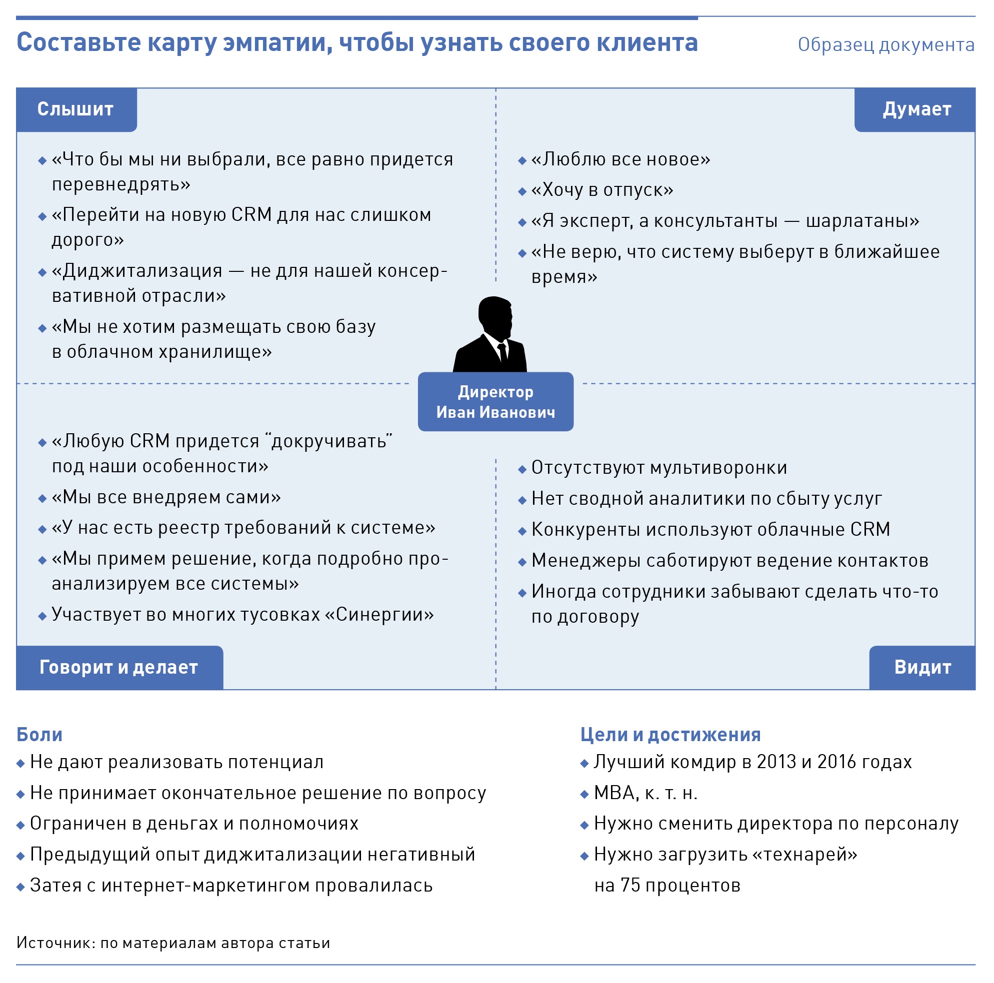 Карта эмпатии как составить