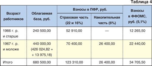 Перечислены страховые взносы