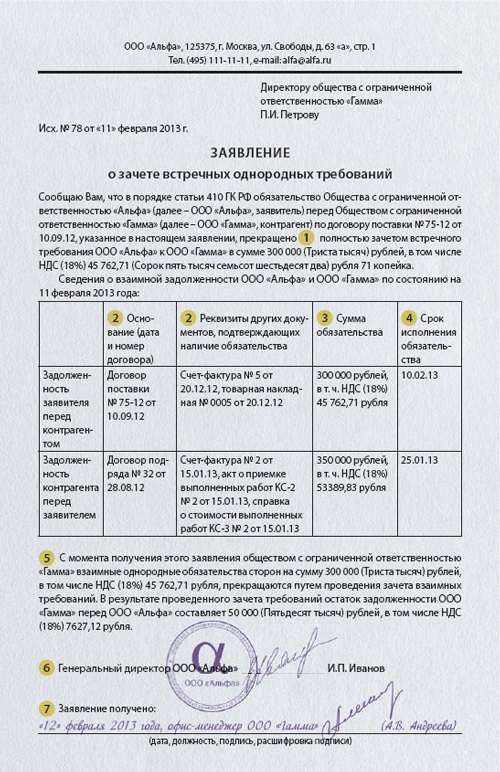 Образец уведомление о зачете встречных требований образец