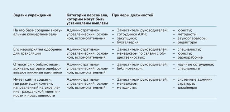 Показатели эффективности деятельности руководителей культуры. Критерии оценки деятельности учреждения. Показатели и критерии эффективности деятельности работника. Показатели и критерии эффективности в бюджетных учреждениях. Показатели эффективности деятельности руководителей культуры.