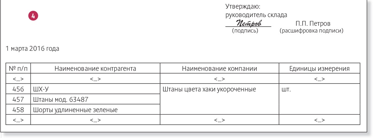 Акт перевода единиц измерения образец для бухгалтерии