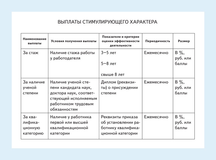 Сколько платить сотрудникам