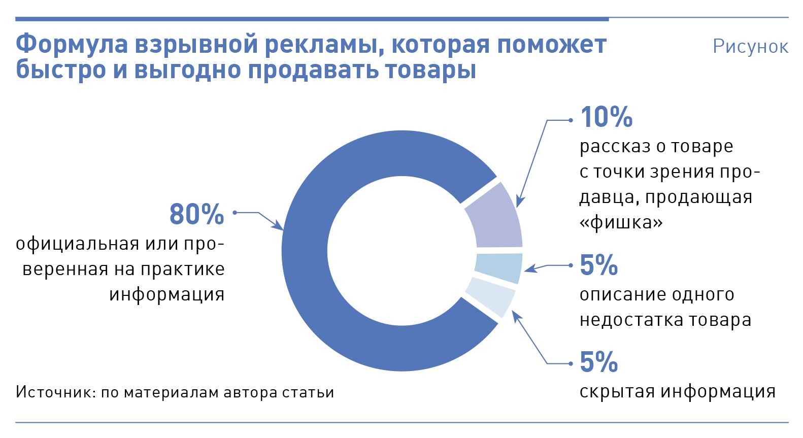 Требования к рекламе закон. Формула успешной рекламы. Закон о рекламе. ФЗ "О рекламе". Федеральный закон "о рекламе".