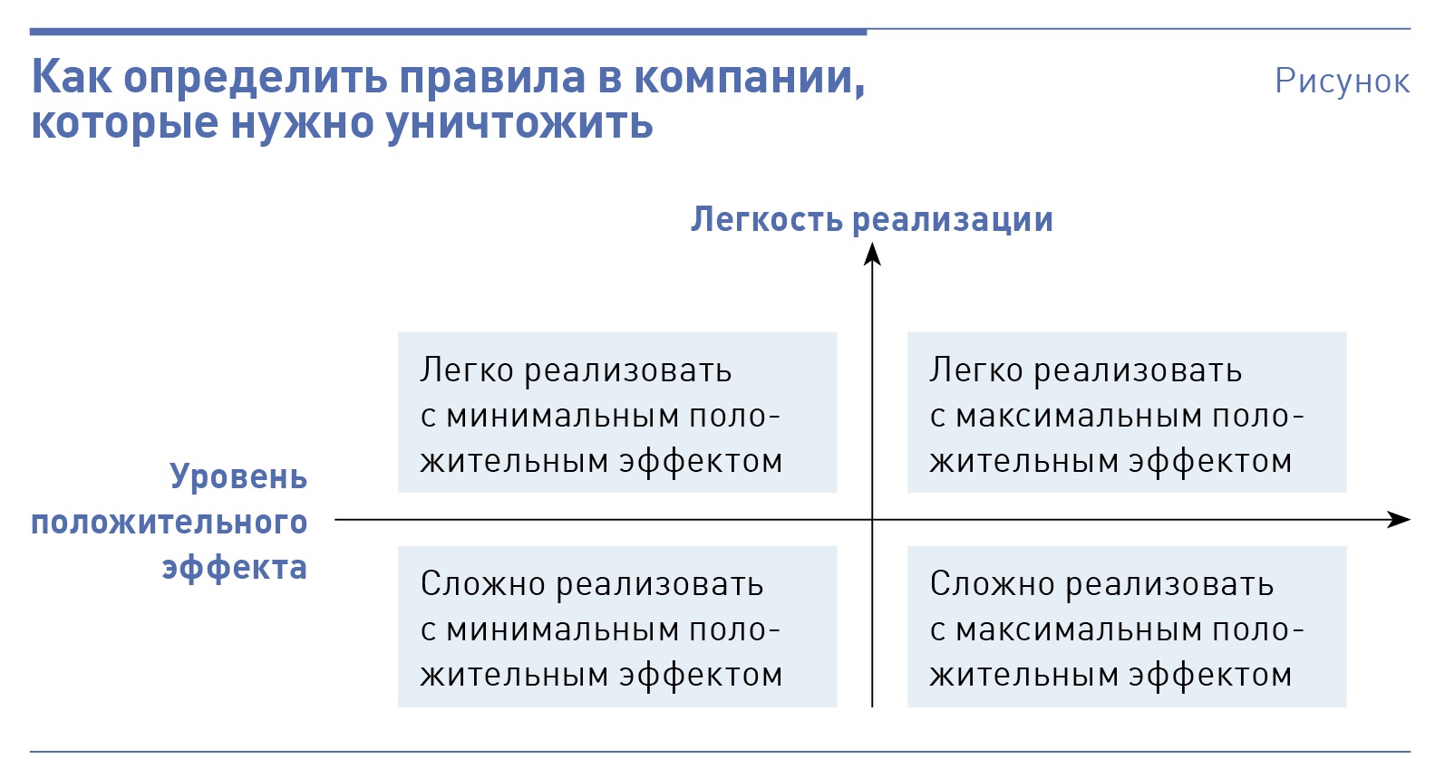 Три шага, как выстроить эффективную командную работу – Коммерческий  директор № 3, Март 2024