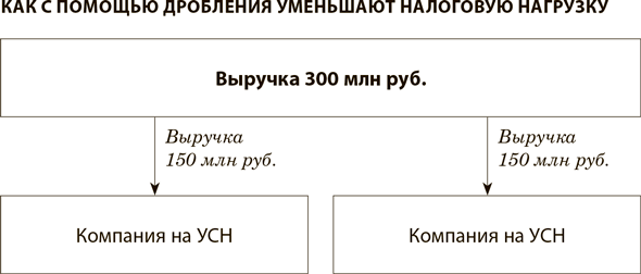 Как уменьшить налогооблагаемую базу. Как уменьшить налогооблагаемую базу. Корпоративная пенсионная программа сбербанка. Корпоративная пенсионная программа. Затраты уменьшающие налогооблагаемую базу по налогу на прибыль.