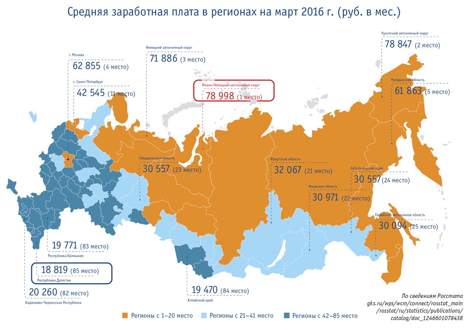 Карта для зарплаты