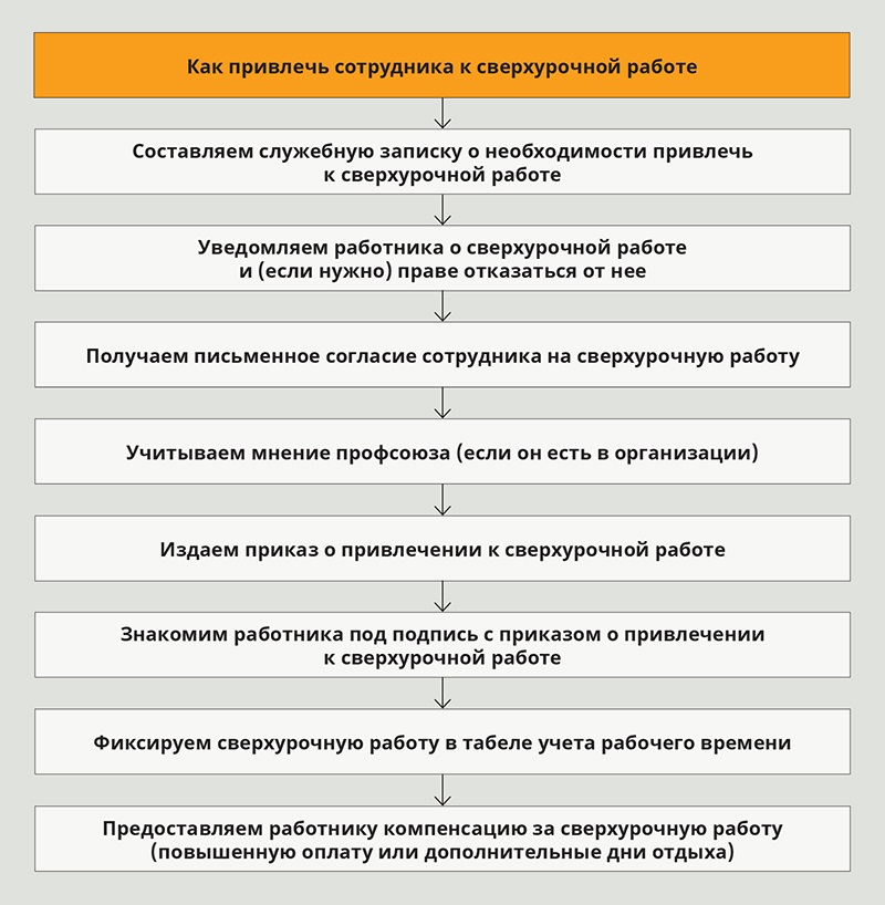 Как привлечь к сверхурочной работе – Кадровое дело № 11, Ноябрь2016