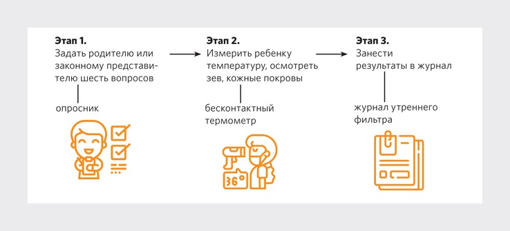 Журнал утреннего фильтра детей в школе образец по санпину