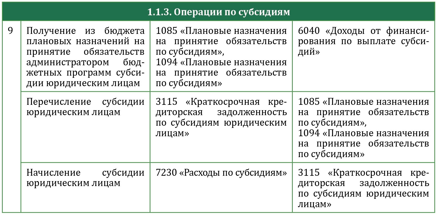 Займы на каких счетах отражается