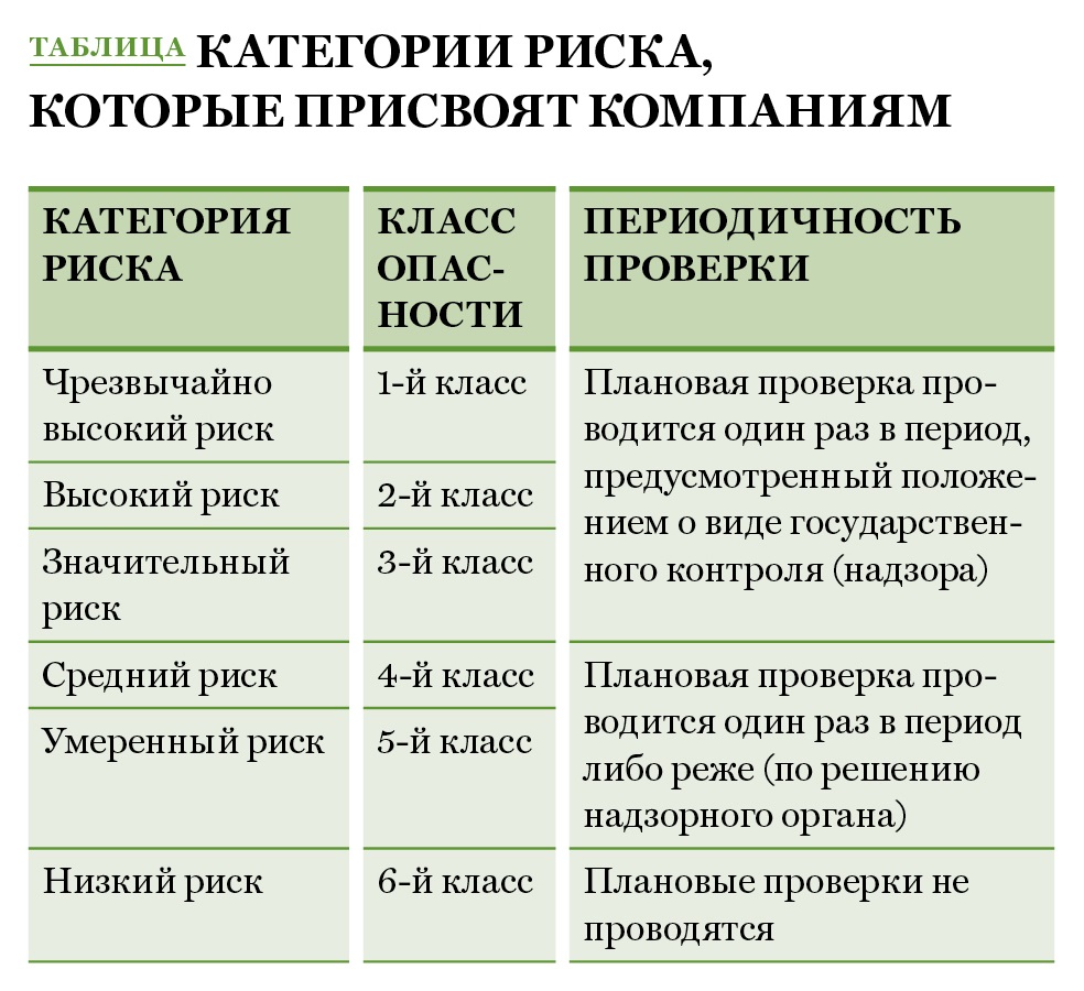 Категории компаний