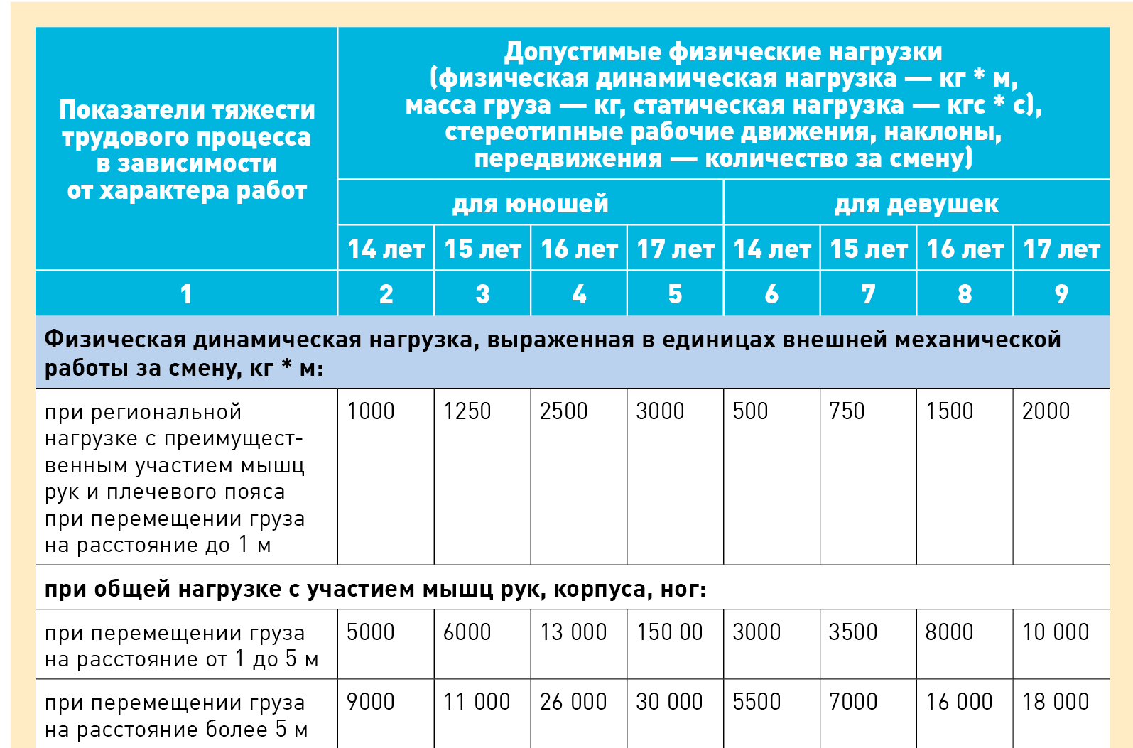 Три мифа, которые мешают работать с несовершеннолетними, и четыре памятки,  которые помогут – Зарплата № 9, Сентябрь 2023