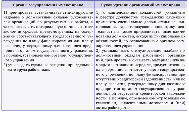 Порядок премирования в ГУ, ГО и казенных предприятиях – Главбух ...