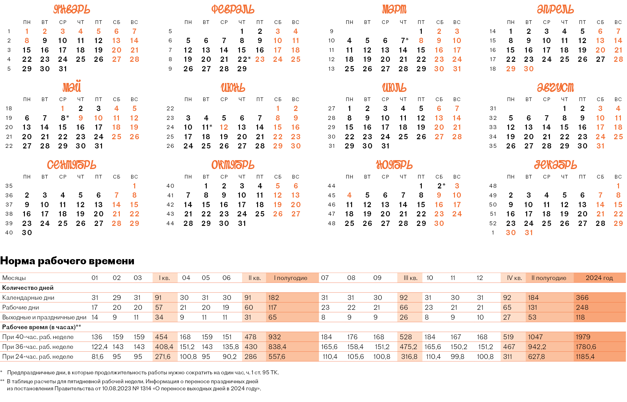 Производственный календарь при пятидневной рабочей неделе на 2024 год –  Кадровое дело № 1, Январь 2024