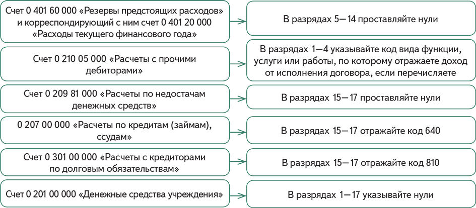 Новый порядок медосмотров с 1 апреля 2021 года главные изменения