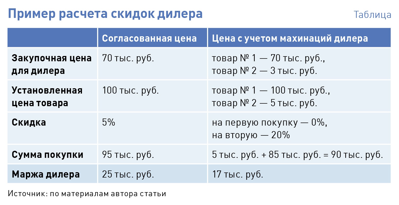 Дилерская политика образец написания