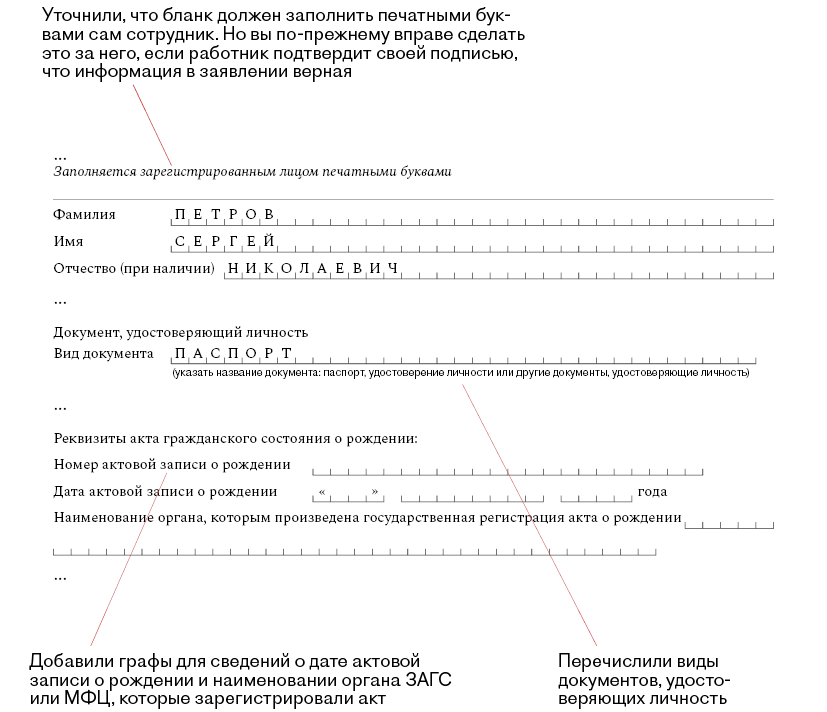 ПФР меняет кадровые отчеты: пять новых бланков с примерами заполнения ...