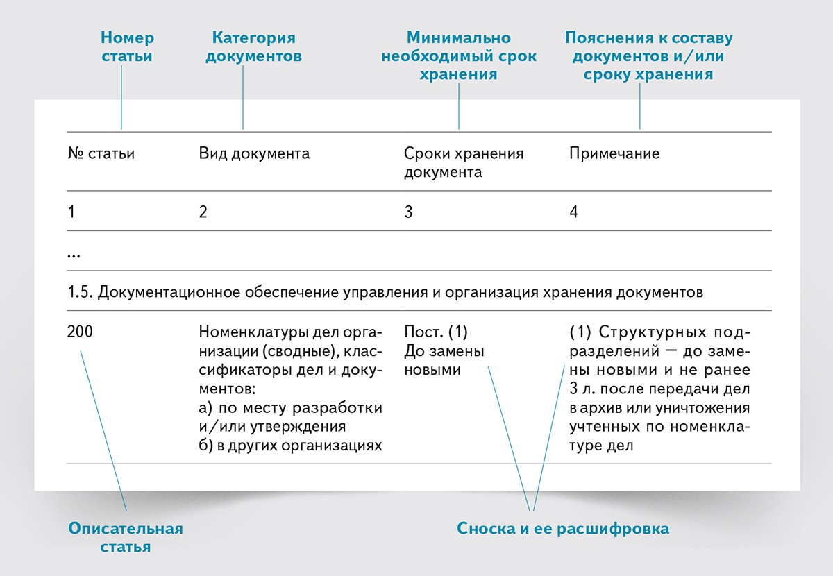 Документы на категорию. Указатель видов документов что это. ЭПК В номенклатуре дел это расшифровка. ЭПК В номенклатуре как расшифровывается. 5 Лет ЭПК расшифровка номенклатура.