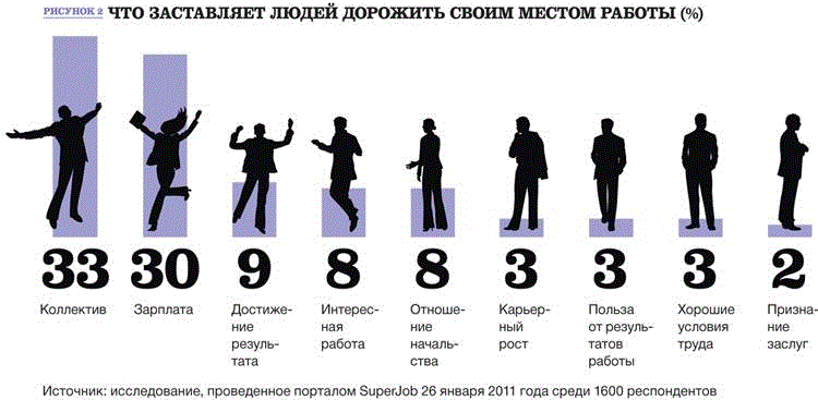 Что заставило людей уйти. Удержание сотрудников в компании. Удержание персонала. Удержание персонала методы. Методы удержания персонала в организации.