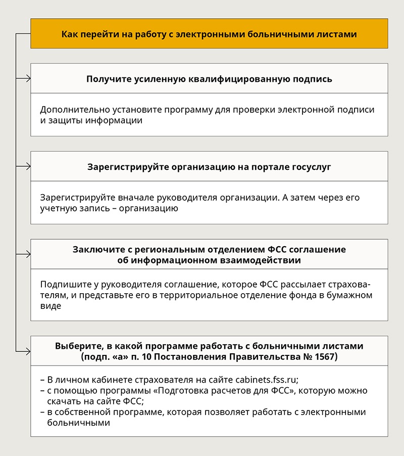 Как правильно пишется «лечащий»?