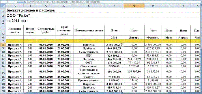 Бюджет образец в excel