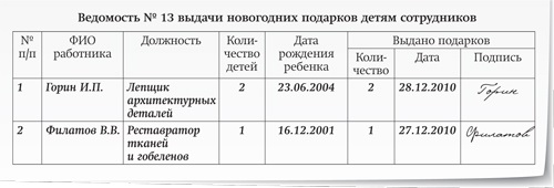 Ведомость выдачи подарков детям сотрудников образец