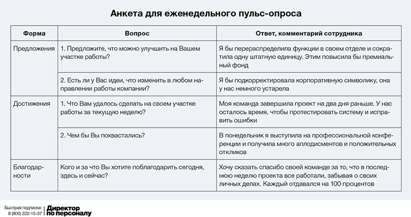 Описание пройденного мероприятия. Пульс опрос сотрудников пример. Опрос по вовлеченности сотрудников пример. Примеры пульс опросов. Анкета вовлеченности персонала.