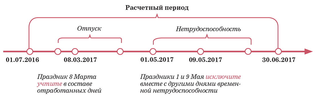 Расчётный период для отпускных. Как определить расчетный период для отпуска. Как определить период для расчета отпускных. Расчетный период для расчета отпускных.