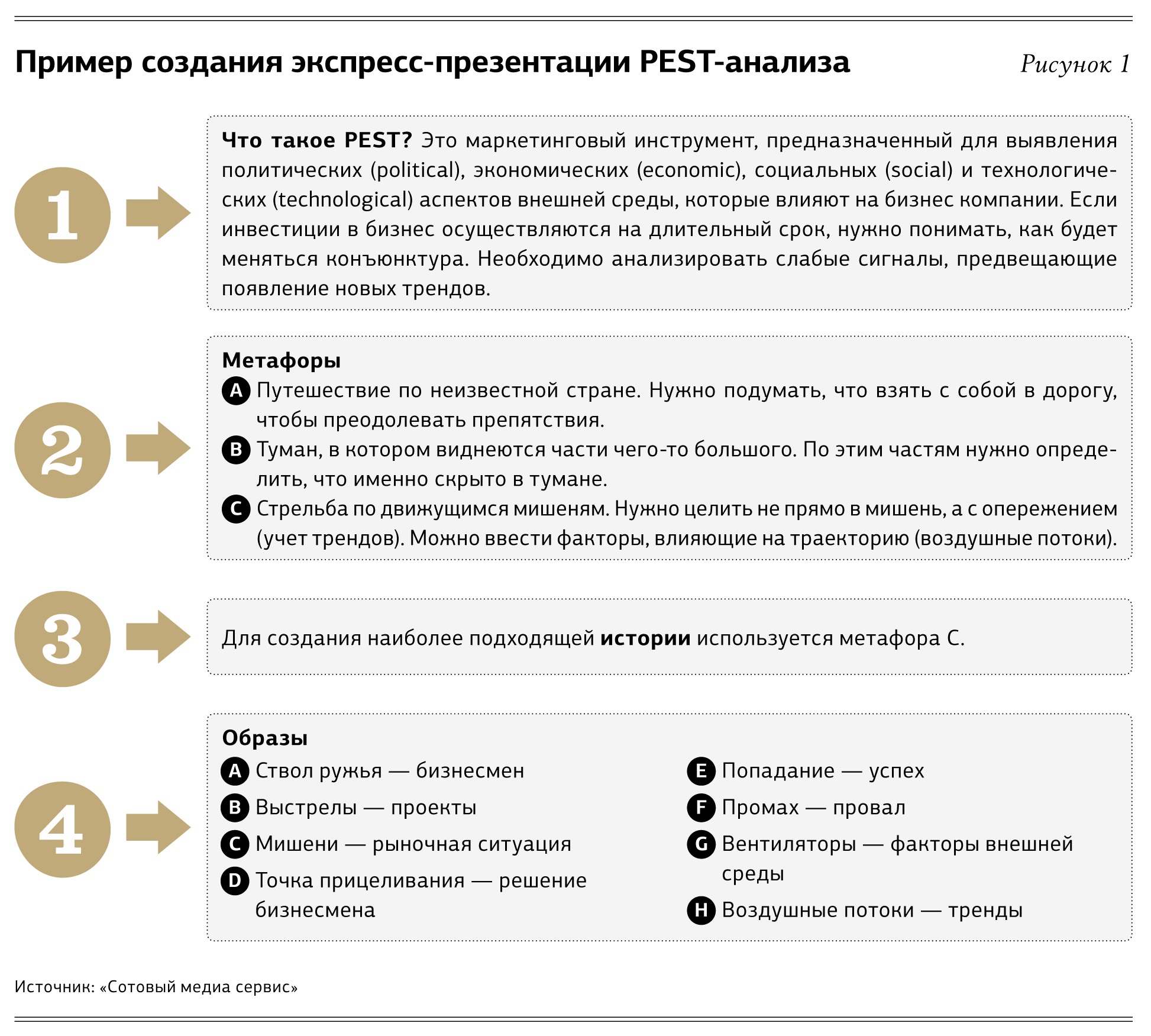 Программа пест контроля пищевого предприятия образец