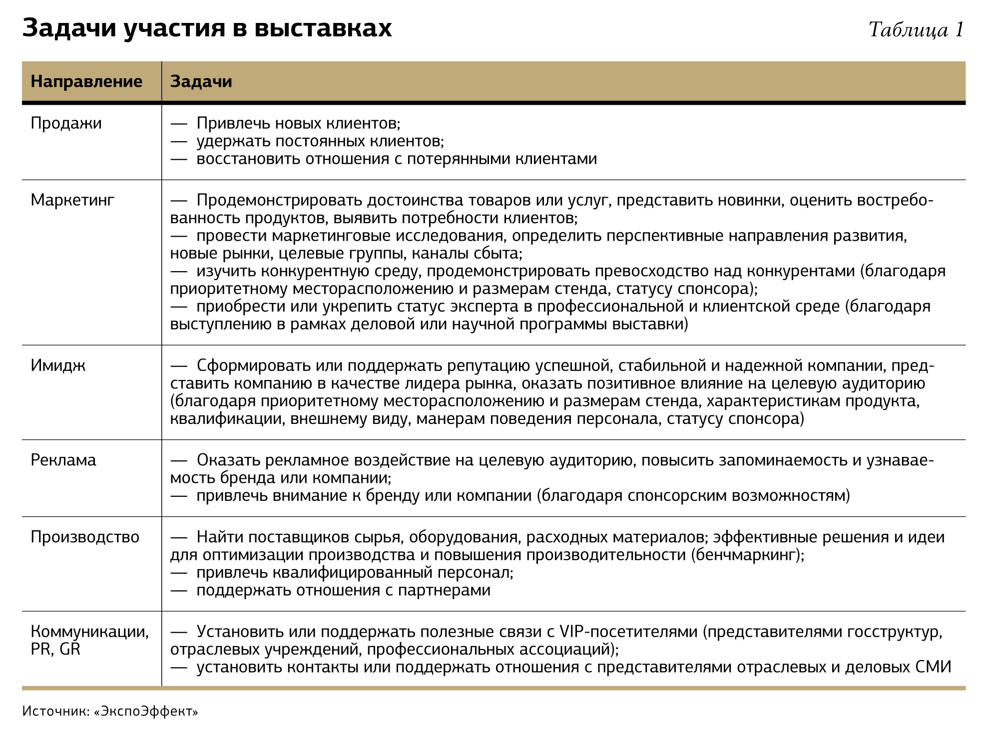 План участия. Задачи участия в выставке. Цели и задачи участия в выставке. Цели участия в выставке для компании. Задачи участия в выставочных мероприятиях.