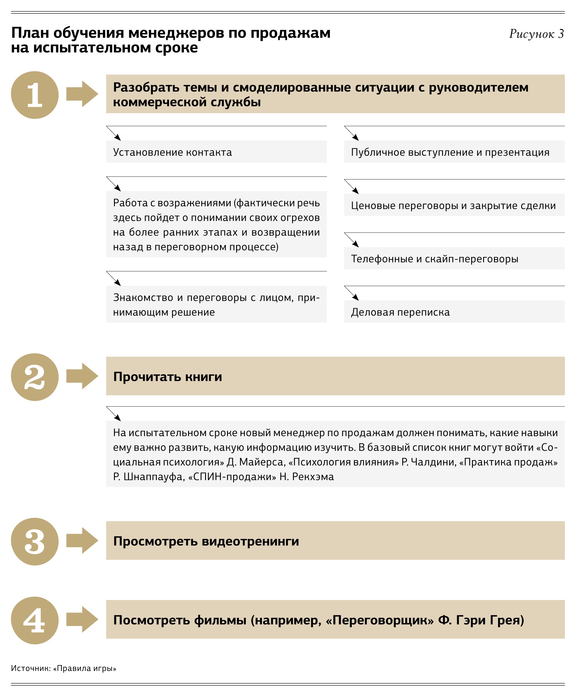 Примеры отдела продаж