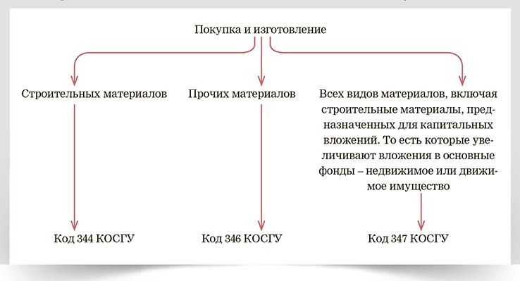 Косгу 344