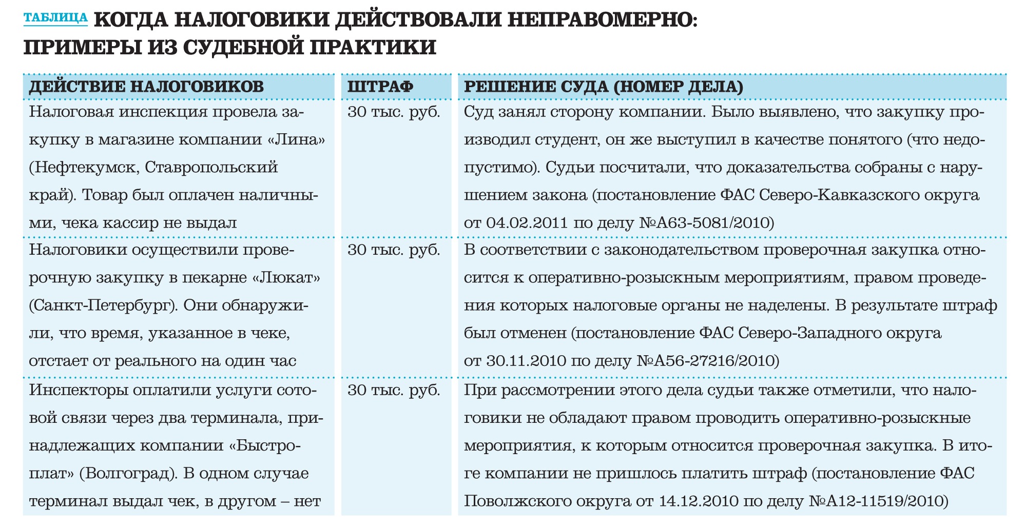 запрет на закупку мебели