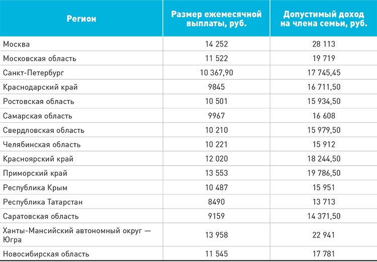Сколько платят в татарстане