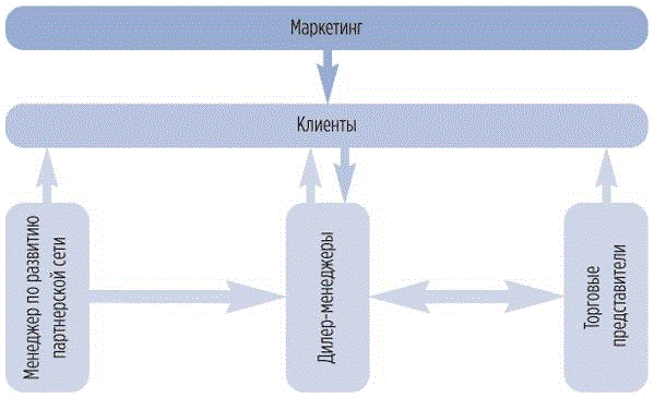 Ооо бизнес мониторинг