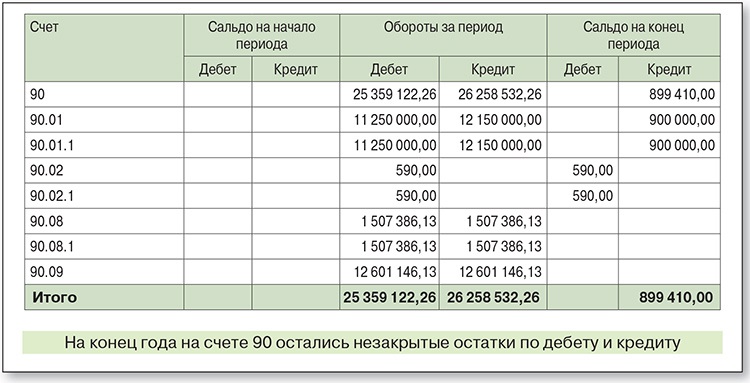 Карта с остатком по счету