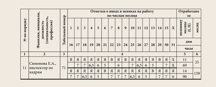 Охранник суточный график москва. Табель сутки через трое. Табель сторожей сутки через трое образец. Табель положенности медицинского имущества.