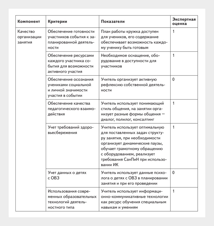 По каким критериям можно оценить качество приложения