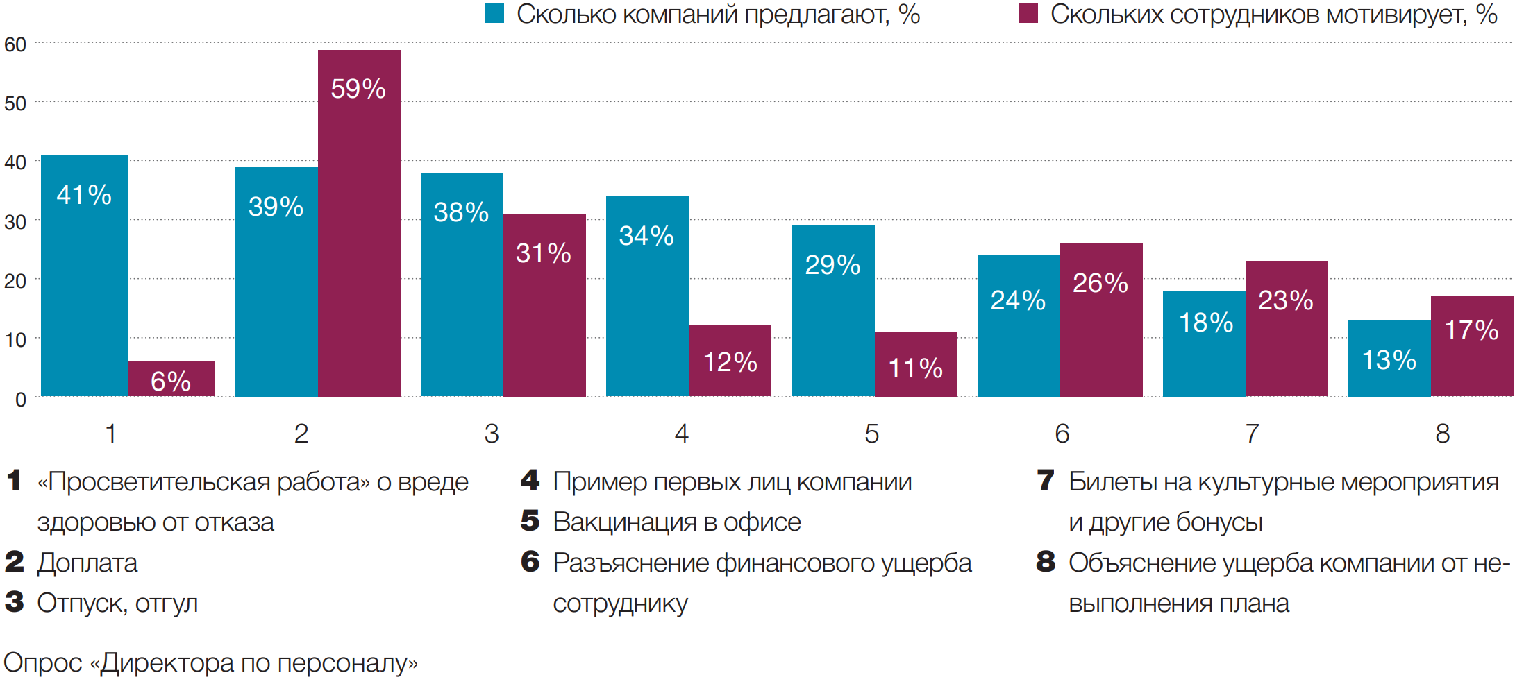 Как выполнить план