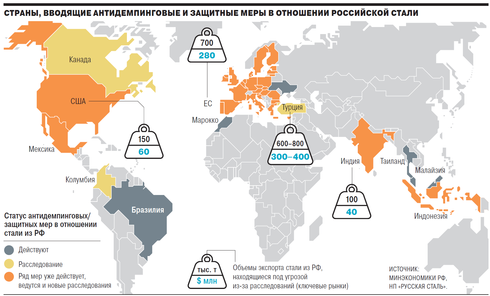 Крупнейшие экспортеры стали. Страны экспортеры стали. Экспорт стали по странам. Экспорт стали стран. Страны экспортирующие сталь.