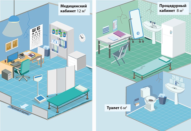 Медблок в детском саду план