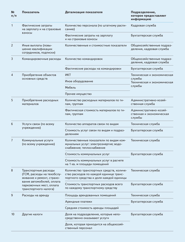 Как выполнить план по ФХД и госзакупкам до конца года – Справочник ...
