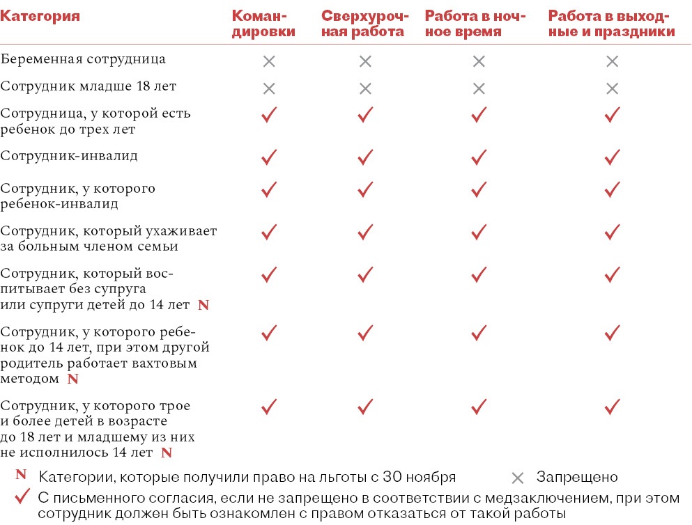 Льготы Для Новых Ип В 2022 Году